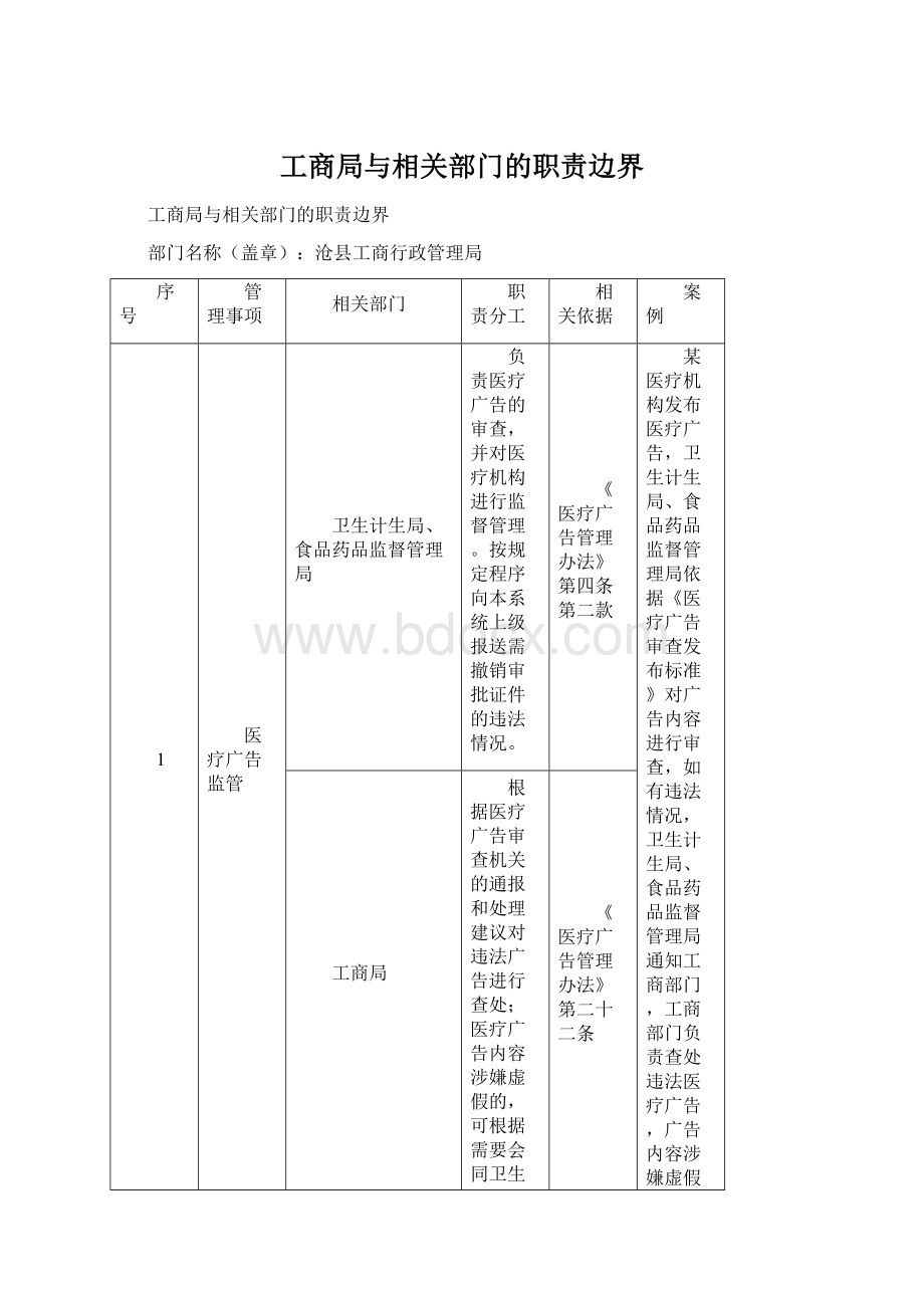 工商局与相关部门的职责边界.docx_第1页