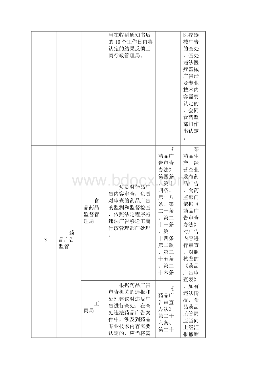 工商局与相关部门的职责边界文档格式.docx_第3页