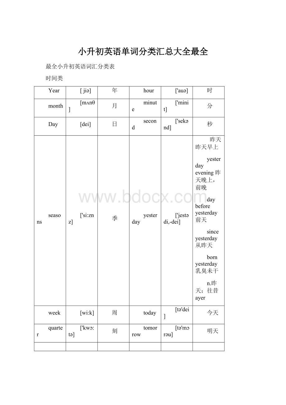 小升初英语单词分类汇总大全最全Word文档下载推荐.docx