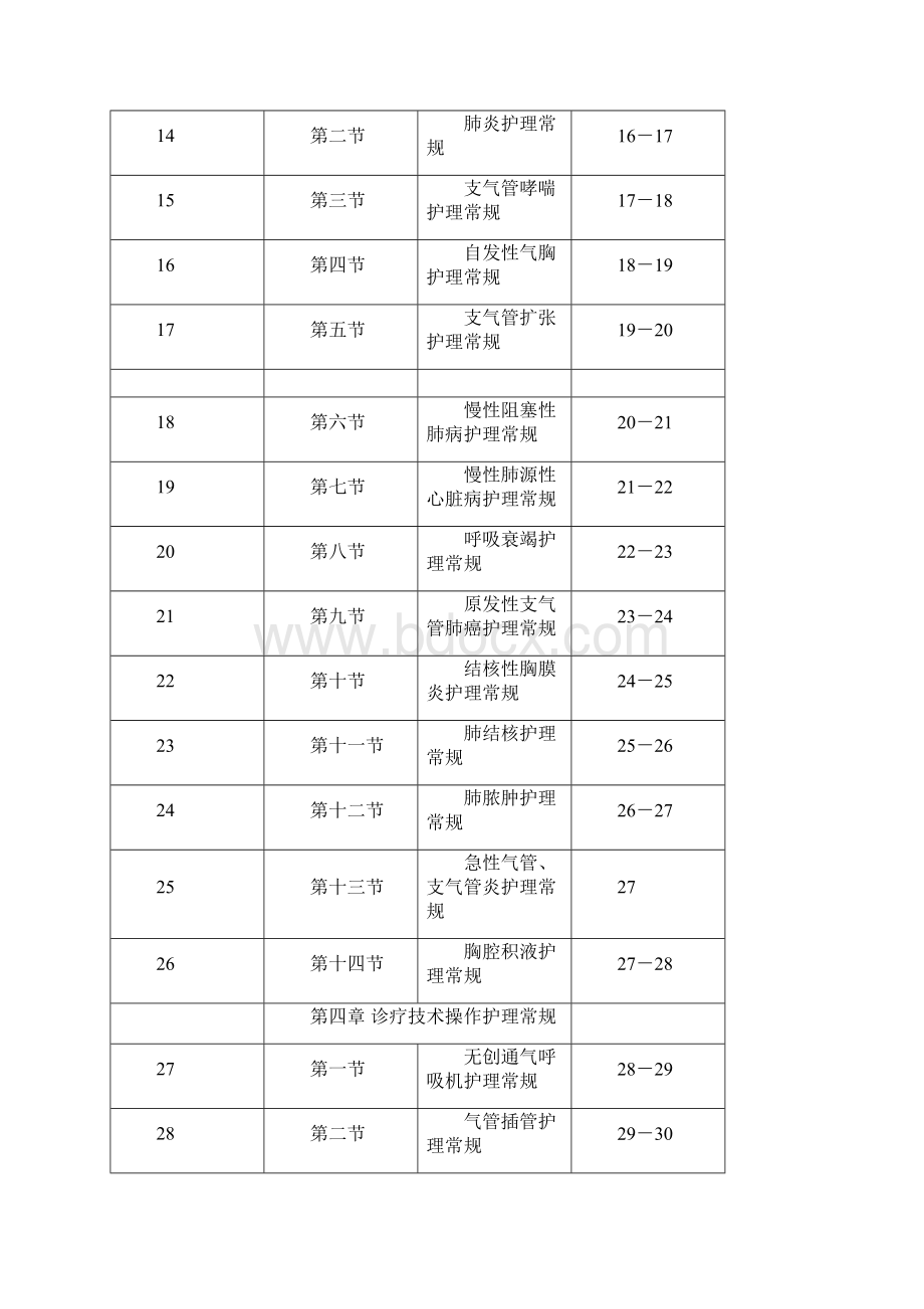 呼吸内科新版护理常规Word文件下载.docx_第2页