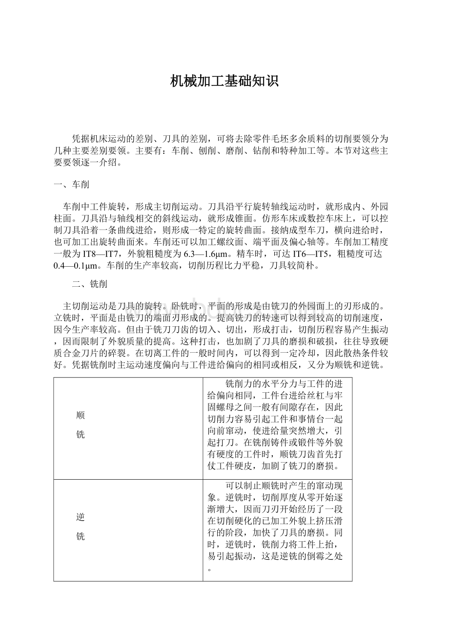 机械加工基础知识Word格式.docx_第1页