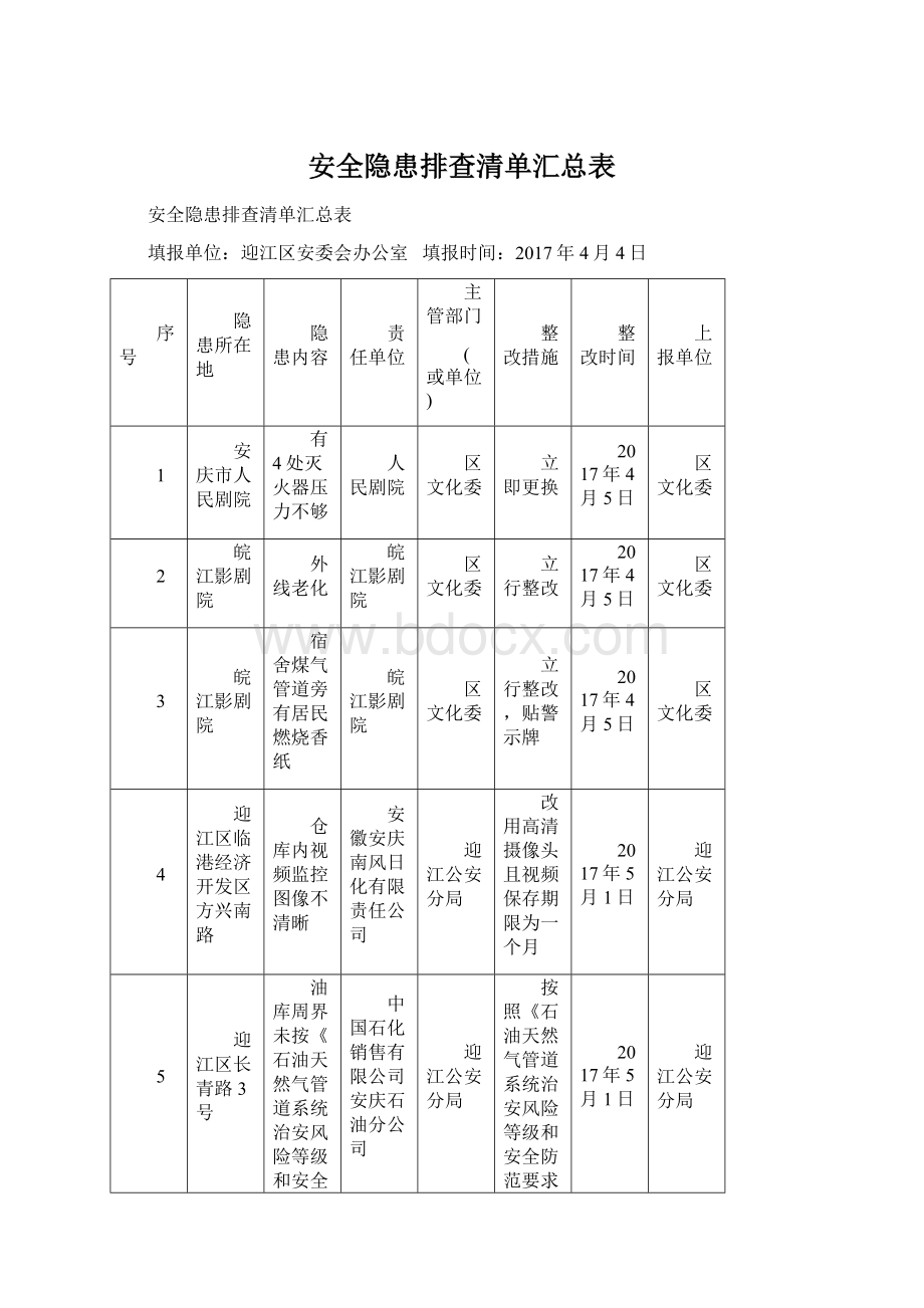 安全隐患排查清单汇总表文档格式.docx