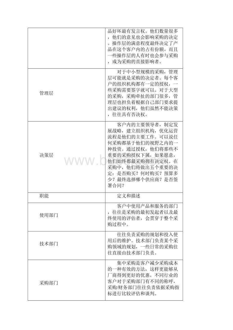 销售的六个步骤摧龙六式.docx_第3页