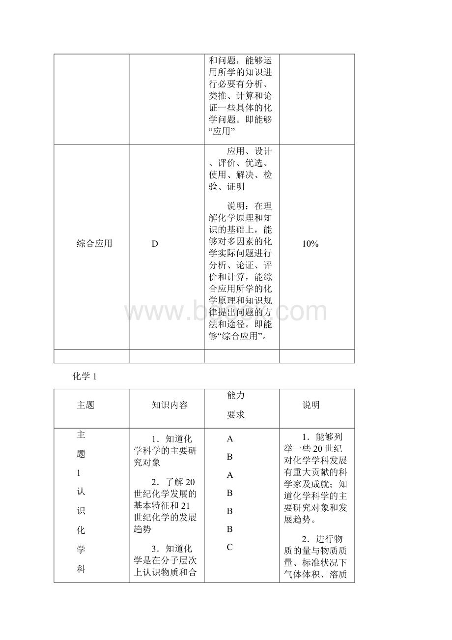 高二化学学业水平考试考试大纲说课讲解.docx_第3页