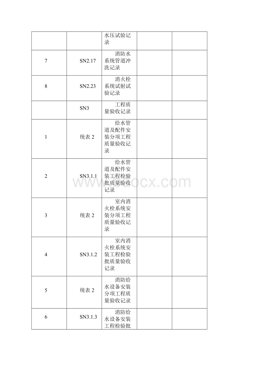 江苏消防工程施工验收资料实例之欧阳术创编.docx_第3页