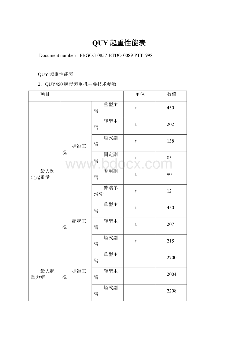 QUY起重性能表Word格式文档下载.docx