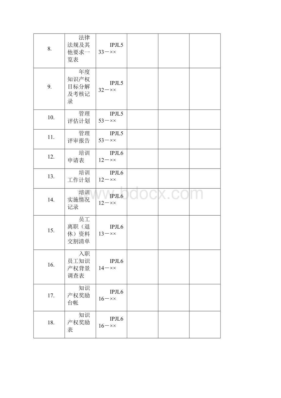 知识产权贯标记录清单模板大全汇编Word下载.docx_第3页