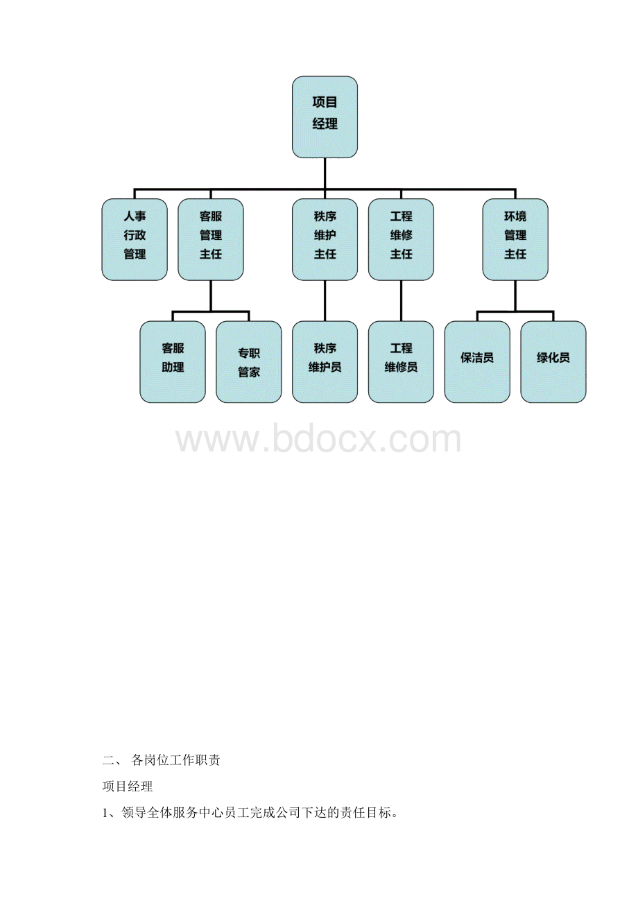 物业新项目管理方案Word文件下载.docx_第2页