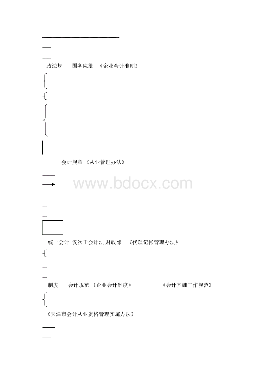 最新天津财经法规与会计职业道德第一四章题库考点Word文档下载推荐.docx_第2页