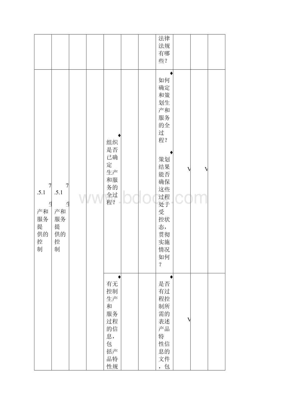 质量记录检查表生产部.docx_第3页