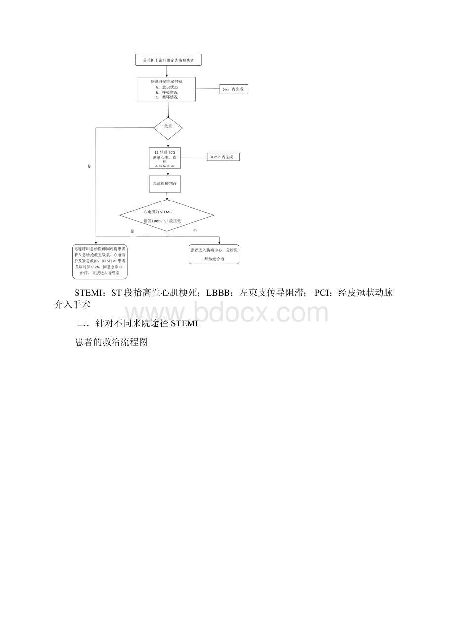 急性胸痛诊治流程图知识讲解Word格式.docx_第2页