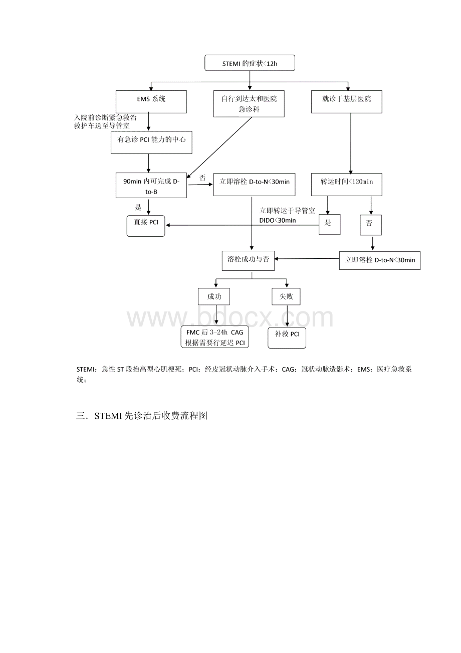 急性胸痛诊治流程图知识讲解Word格式.docx_第3页