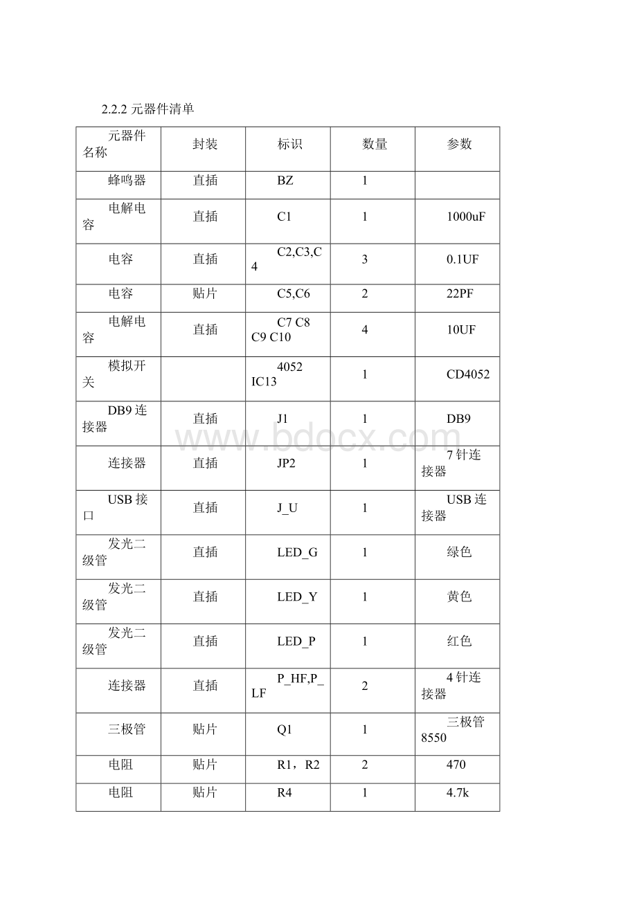 射频识别技术识别读写器的设计与实现Word下载.docx_第3页