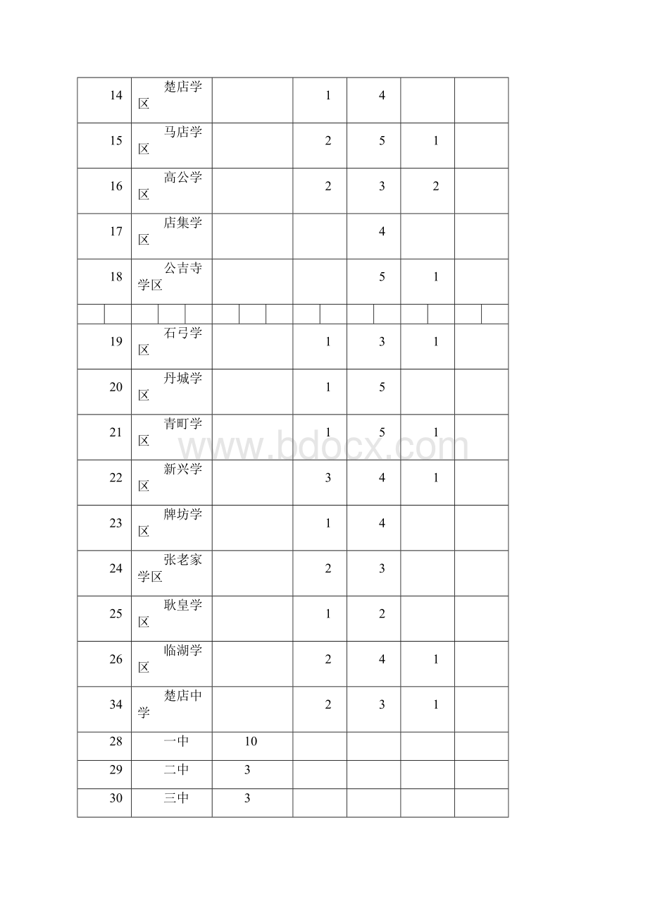 涡阳县引进县外在编在职优秀教师岗位表.docx_第2页