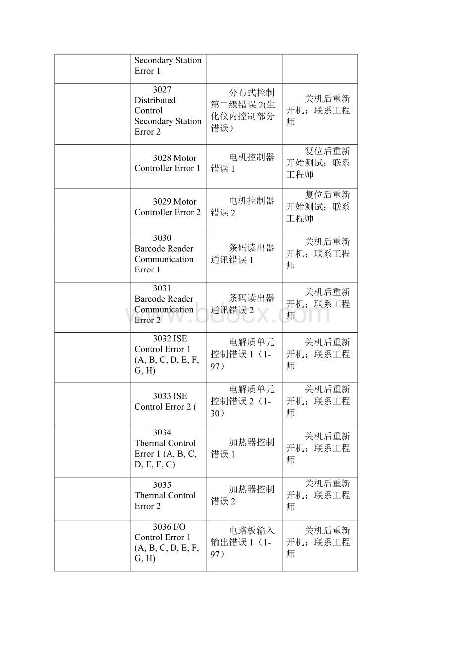 AU5800文件报警1Word格式文档下载.docx_第2页