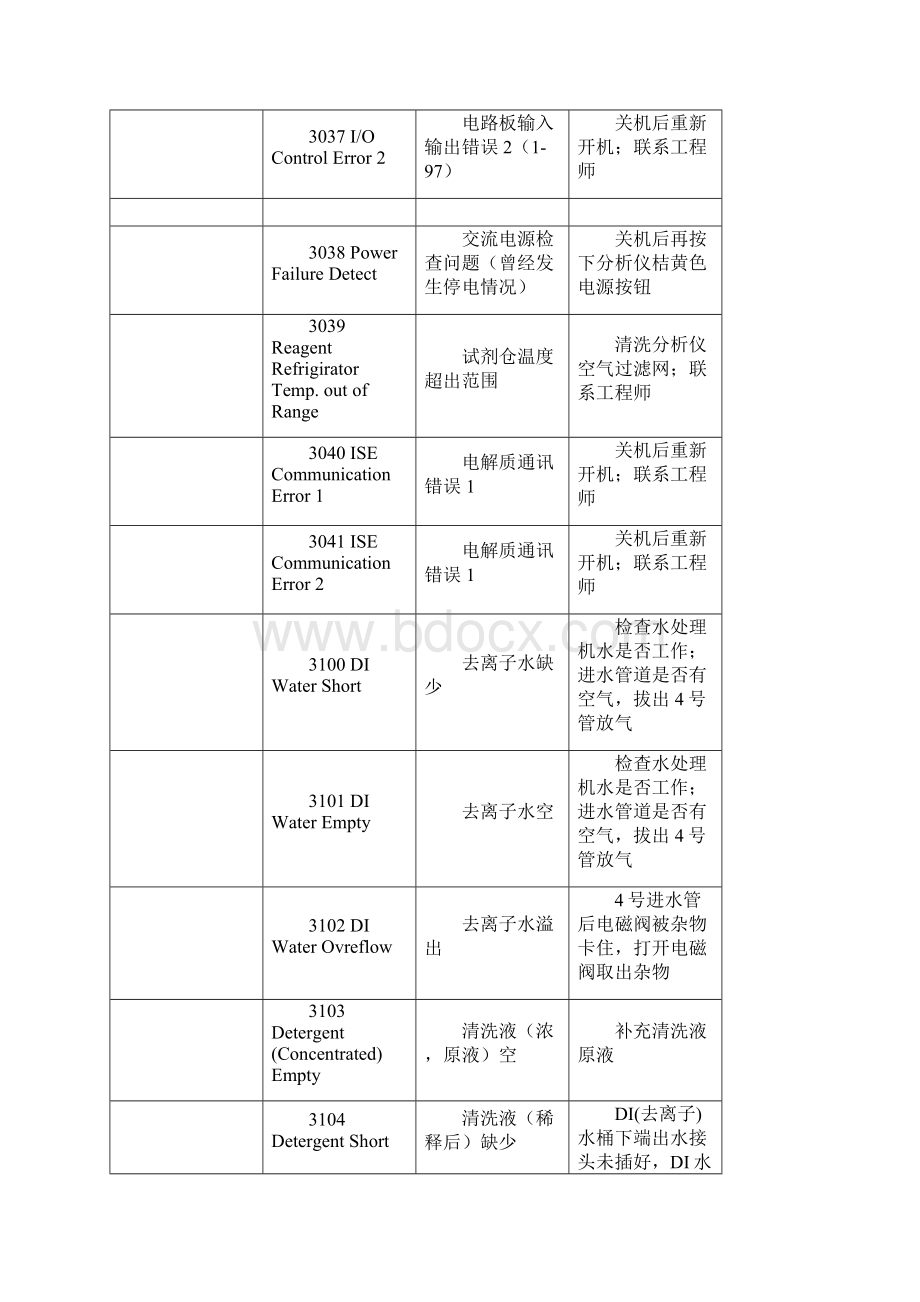 AU5800文件报警1Word格式文档下载.docx_第3页