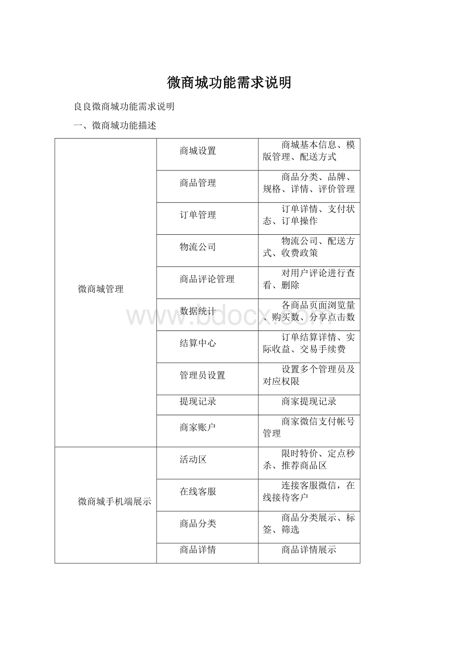 微商城功能需求说明.docx_第1页