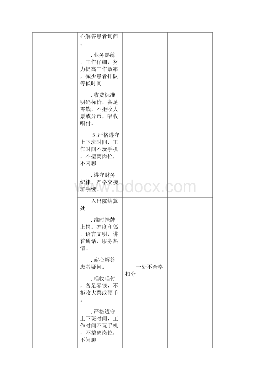 新乡医学院第一附属医院6S管理考核细则.docx_第2页