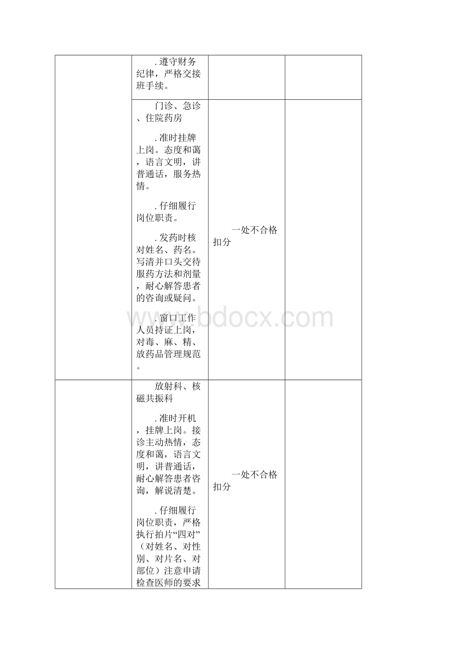 新乡医学院第一附属医院6S管理考核细则.docx_第3页