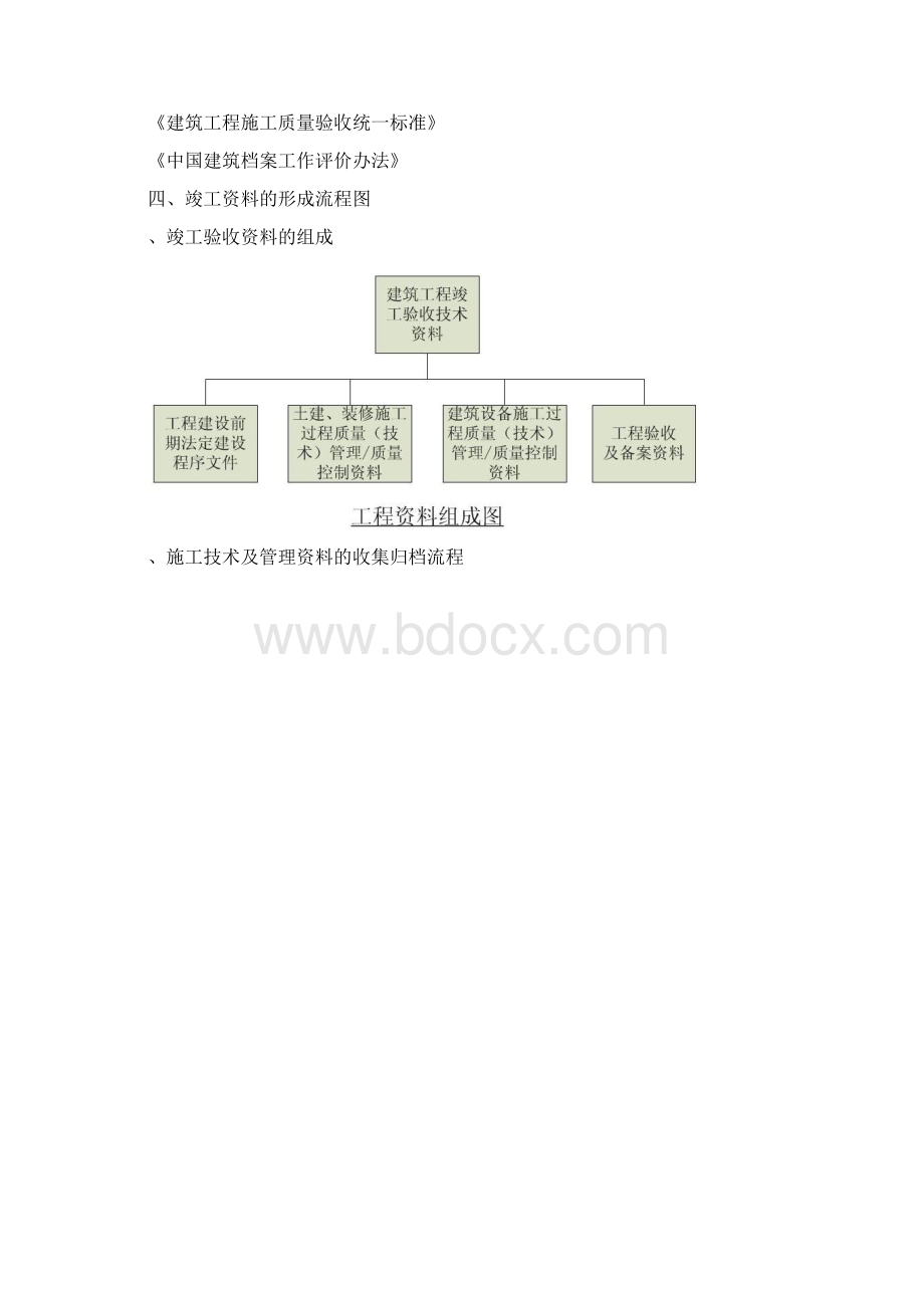 工程技术资料管理计划工程部.docx_第3页