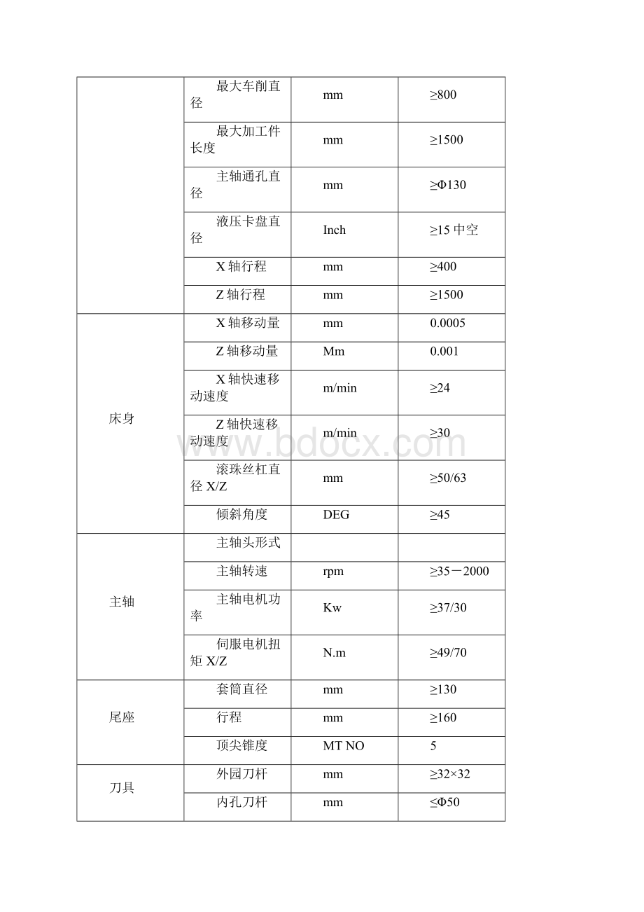 大型短床身数控车床.docx_第2页