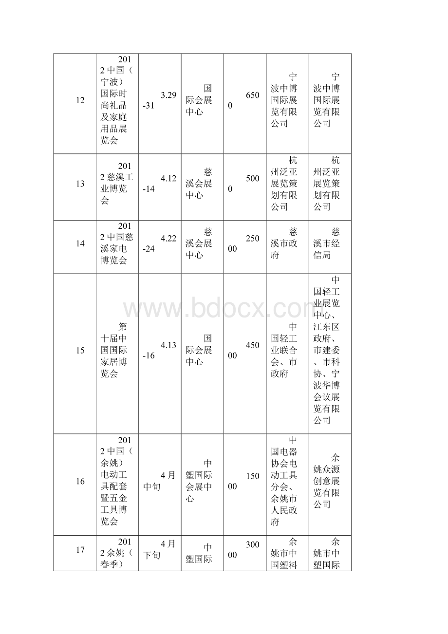 宁波拟举办重点会展活动统计表.docx_第3页