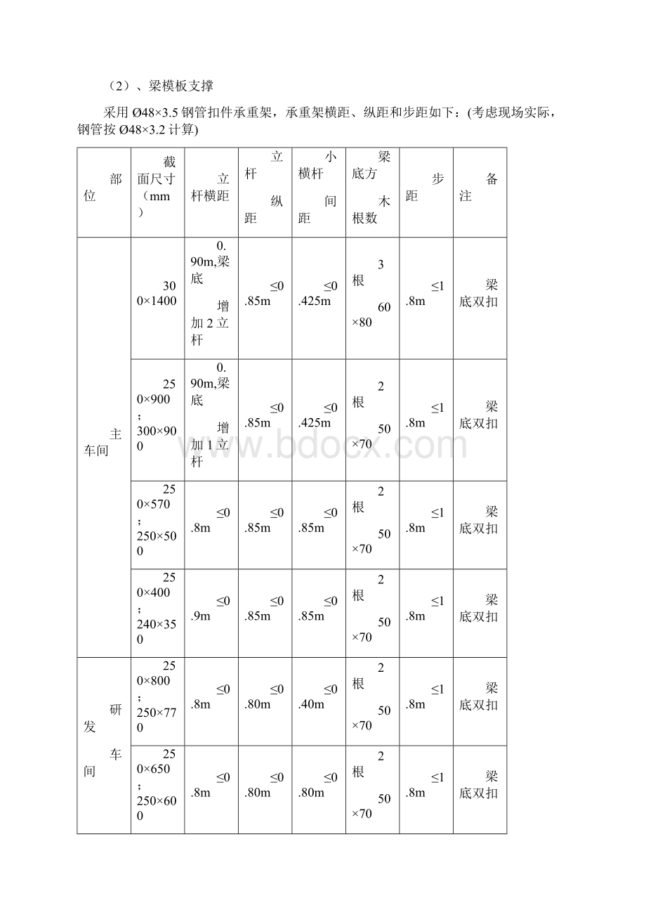 超高支模架施工方案.docx_第3页