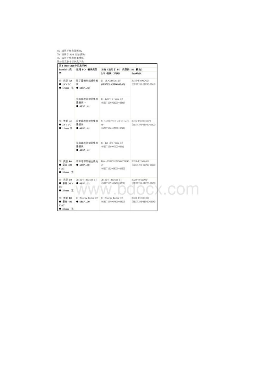 ET200SP基座单元BaseUnit使用入门要点.docx_第2页