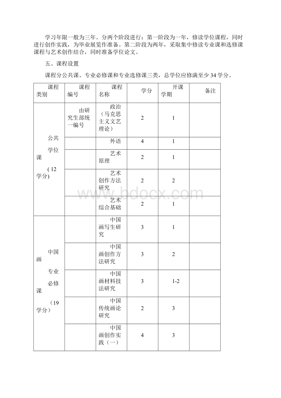 南京师范大学在职艺术硕士专业学位美术研究生培养方案.docx_第2页