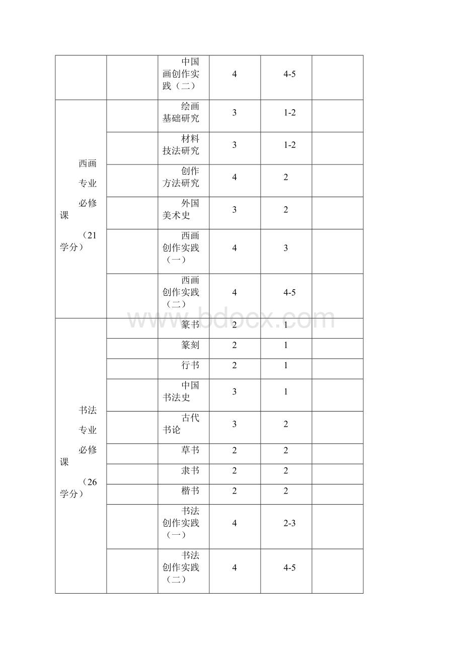 南京师范大学在职艺术硕士专业学位美术研究生培养方案.docx_第3页