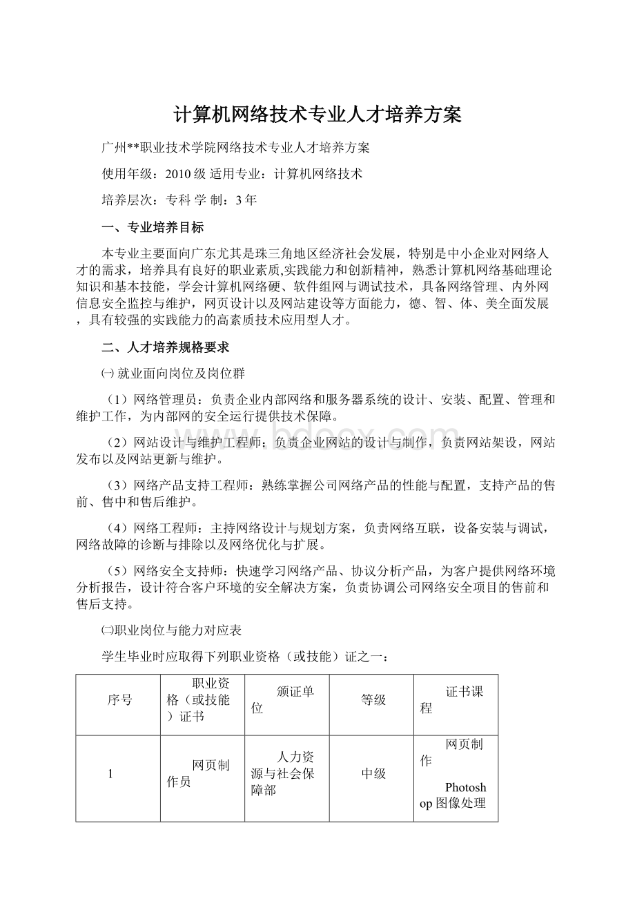 计算机网络技术专业人才培养方案Word文件下载.docx