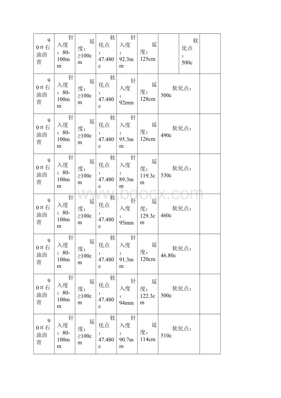 原材料试验汇总表.docx_第3页