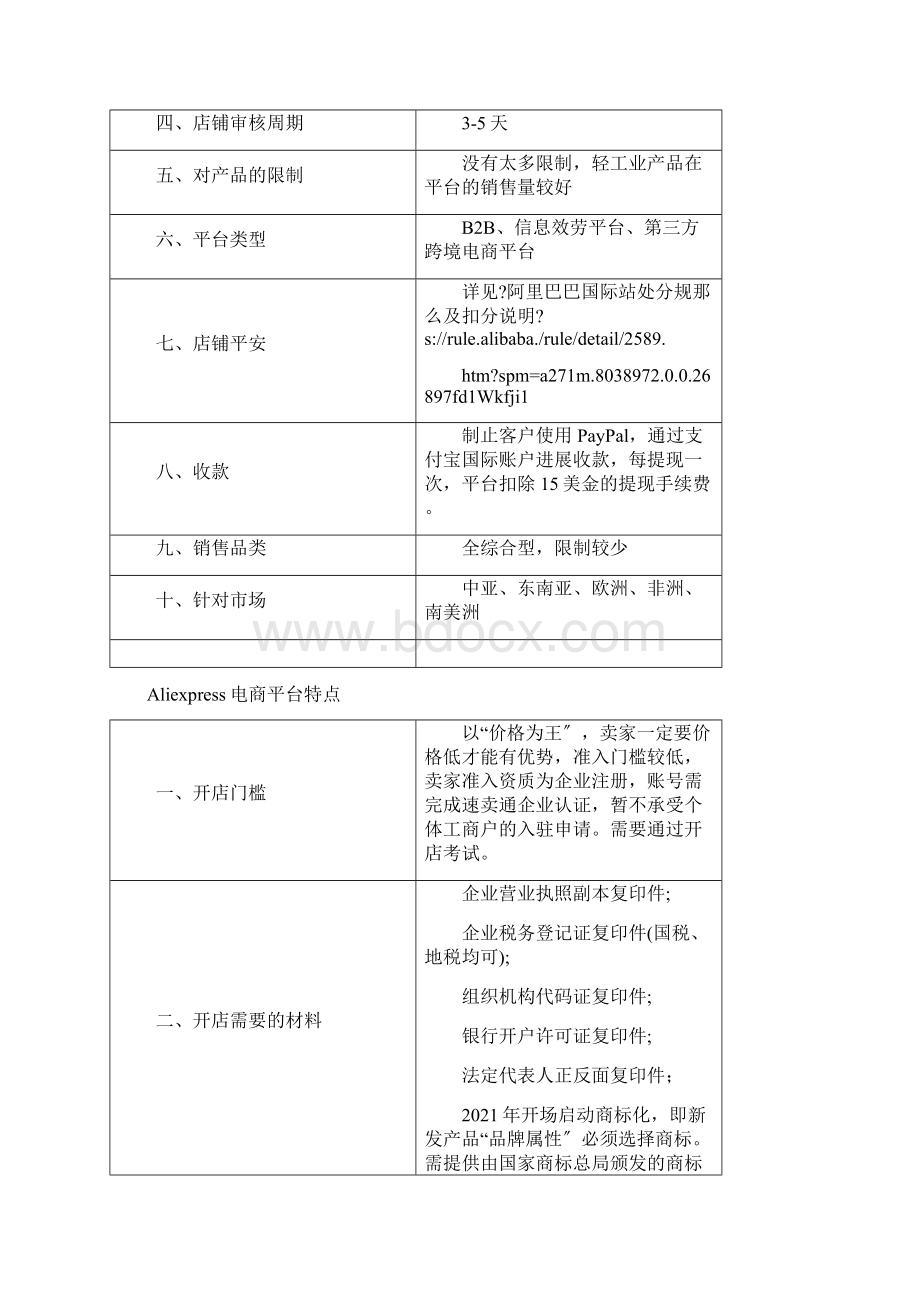 实训1跨境电商平台选择调研Word下载.docx_第2页