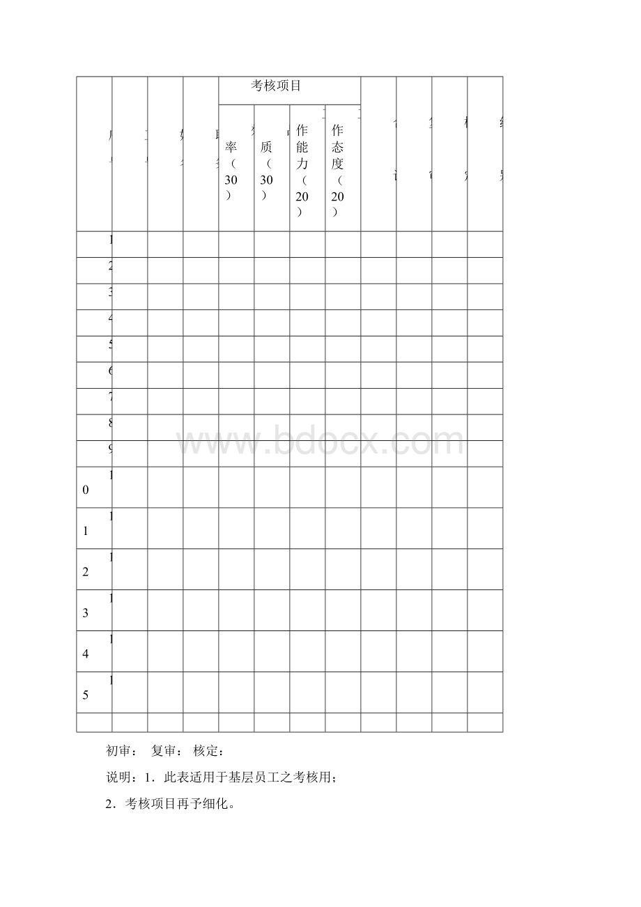 薪资制订程序图及自我评价表20页Word格式.docx_第3页