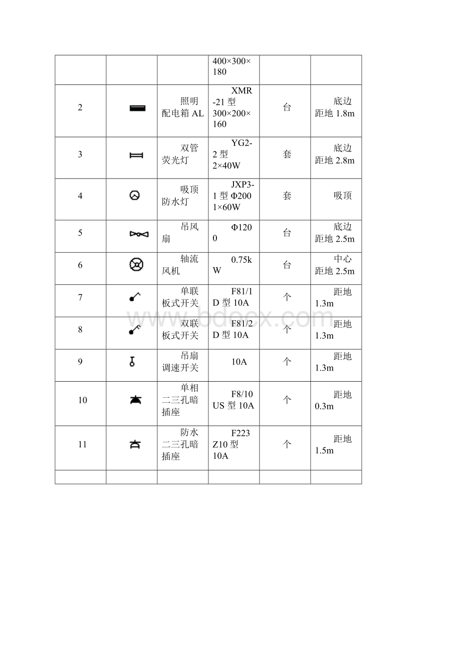 电气工程预算实例清单及计价样本.docx_第2页