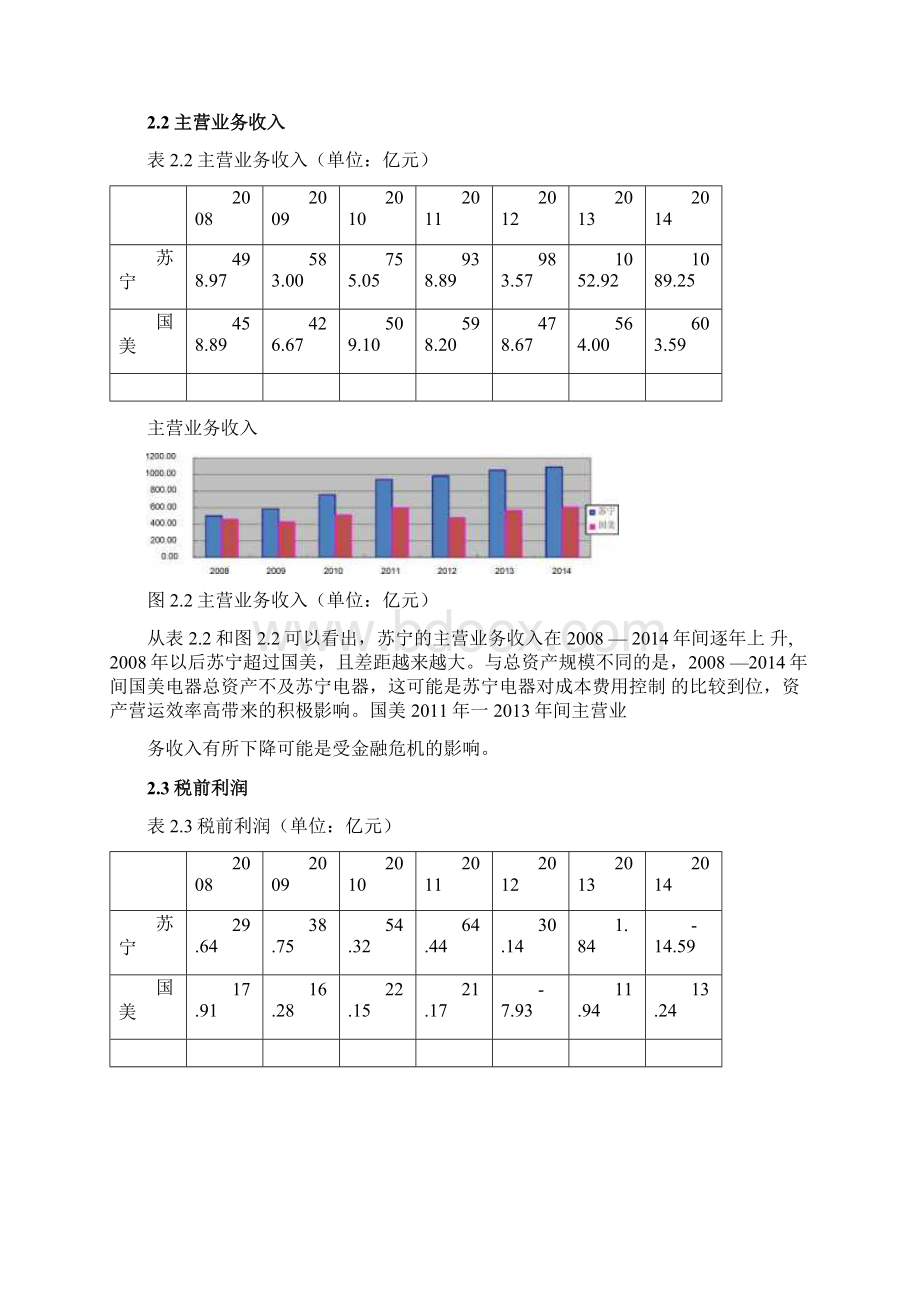 国美苏宁财务状况对比分析.docx_第3页