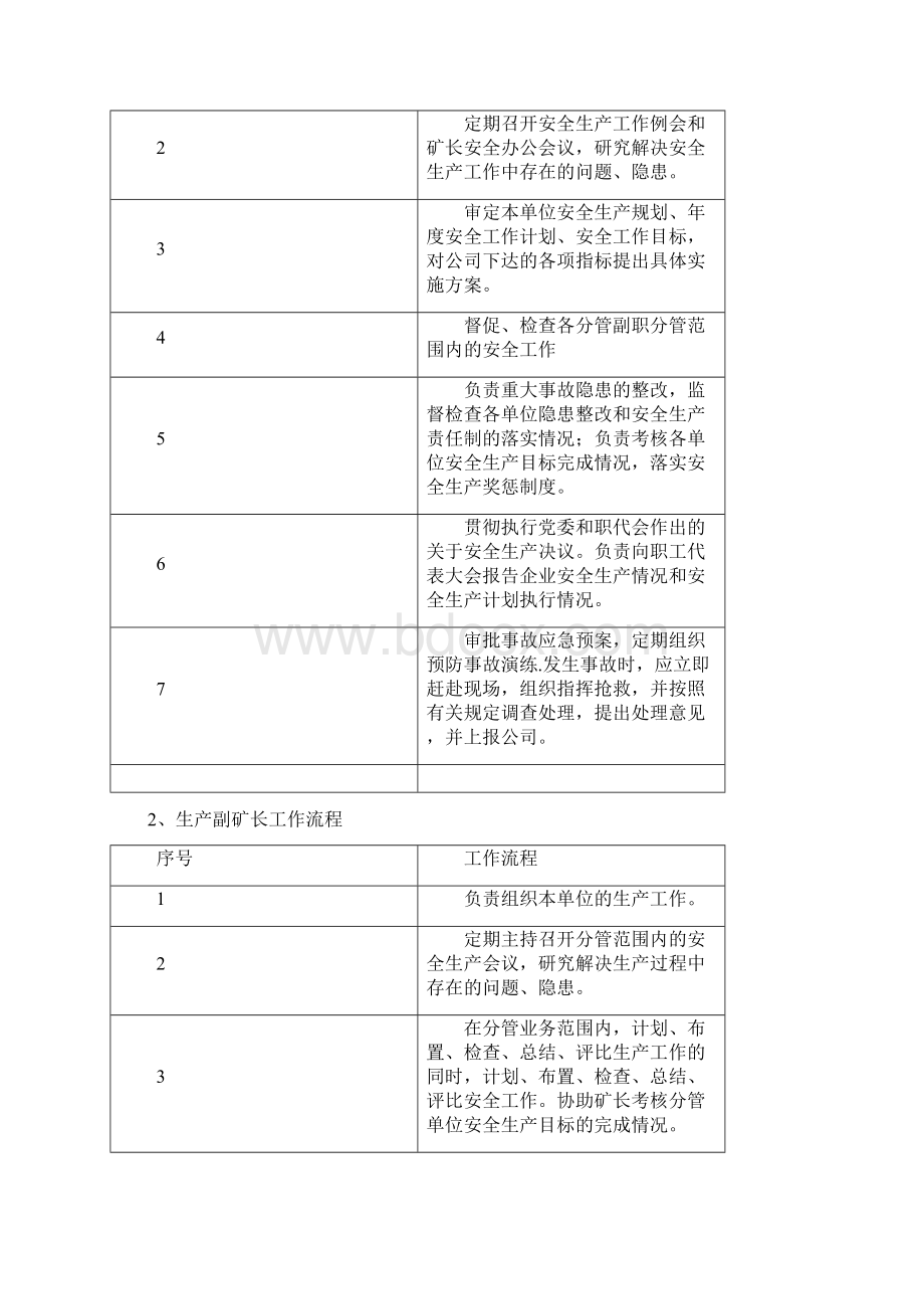 煤矿岗位工作流程.docx_第2页