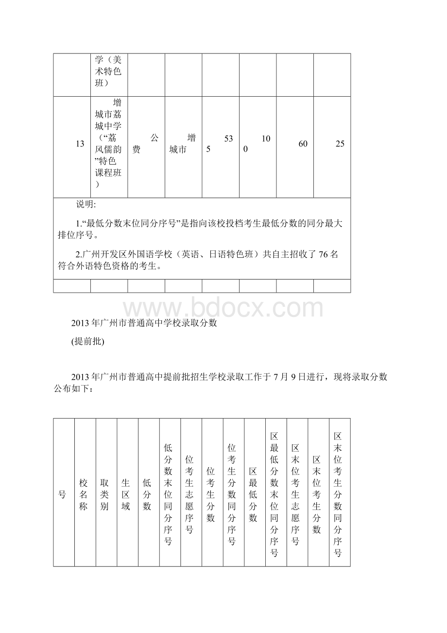 广州中考高级中学录取分数线全部都有.docx_第3页