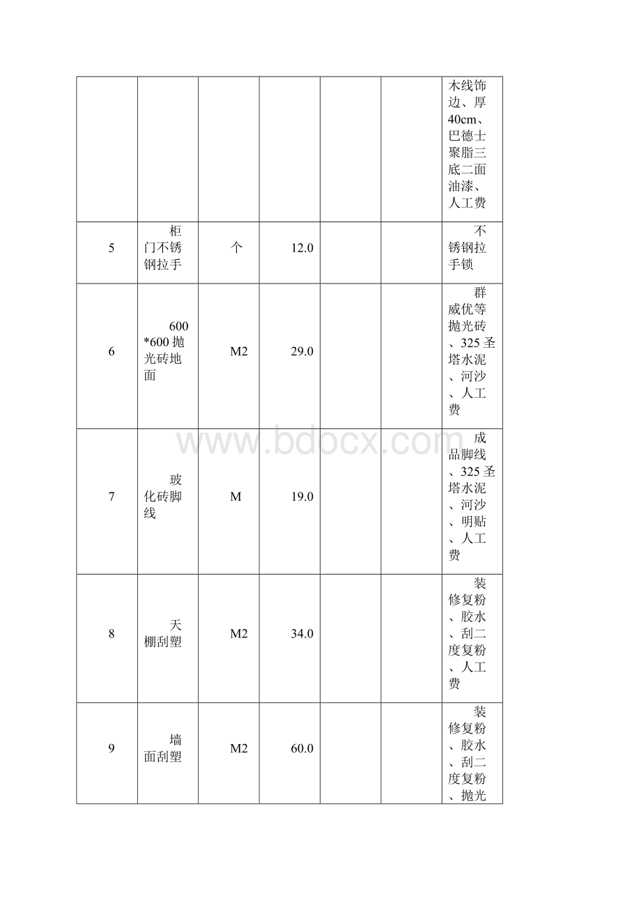 房装饰工程概算书Word文档格式.docx_第3页