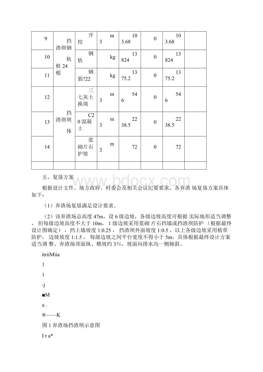 弃渣场复垦方案0728042606.docx_第3页