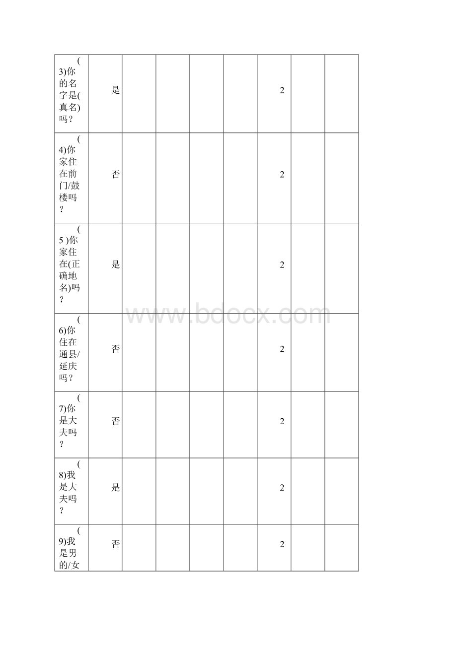 汉语失语症评定量表ABCWord下载.docx_第3页