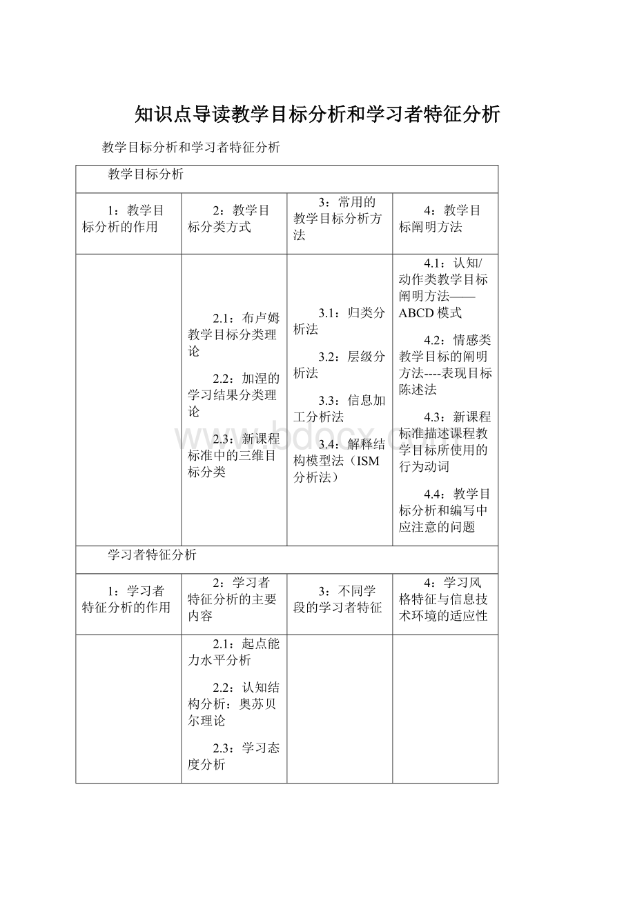 知识点导读教学目标分析和学习者特征分析Word格式文档下载.docx