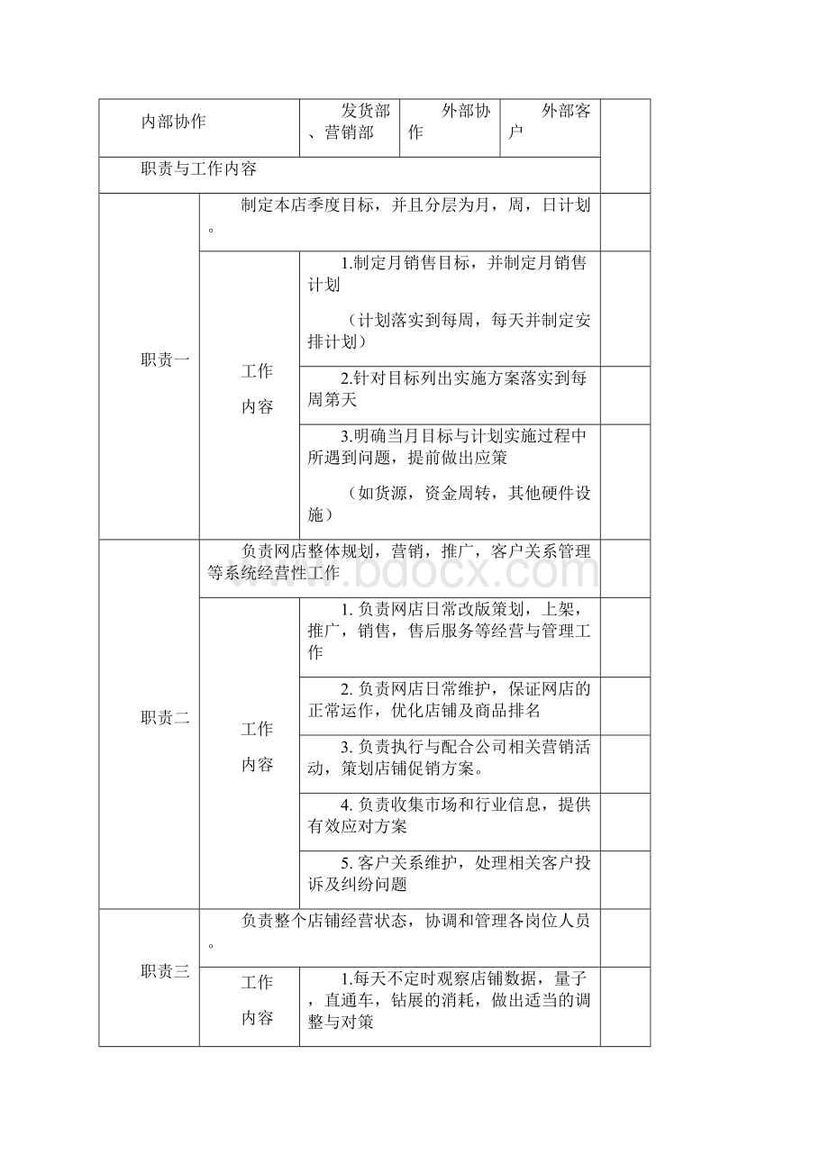 淘宝天猫各岗位说明书电商运营必备工具说明Word文档下载推荐.docx_第2页