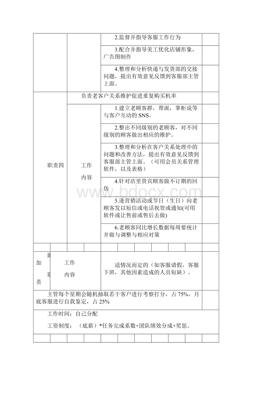 淘宝天猫各岗位说明书电商运营必备工具说明Word文档下载推荐.docx_第3页