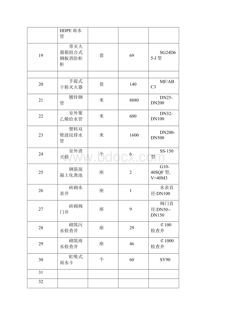 最新版建筑工程给排水及消防工程施工方案.docx_第3页