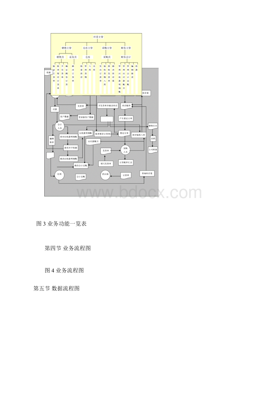 汽车销售管理系统分析设计.docx_第3页