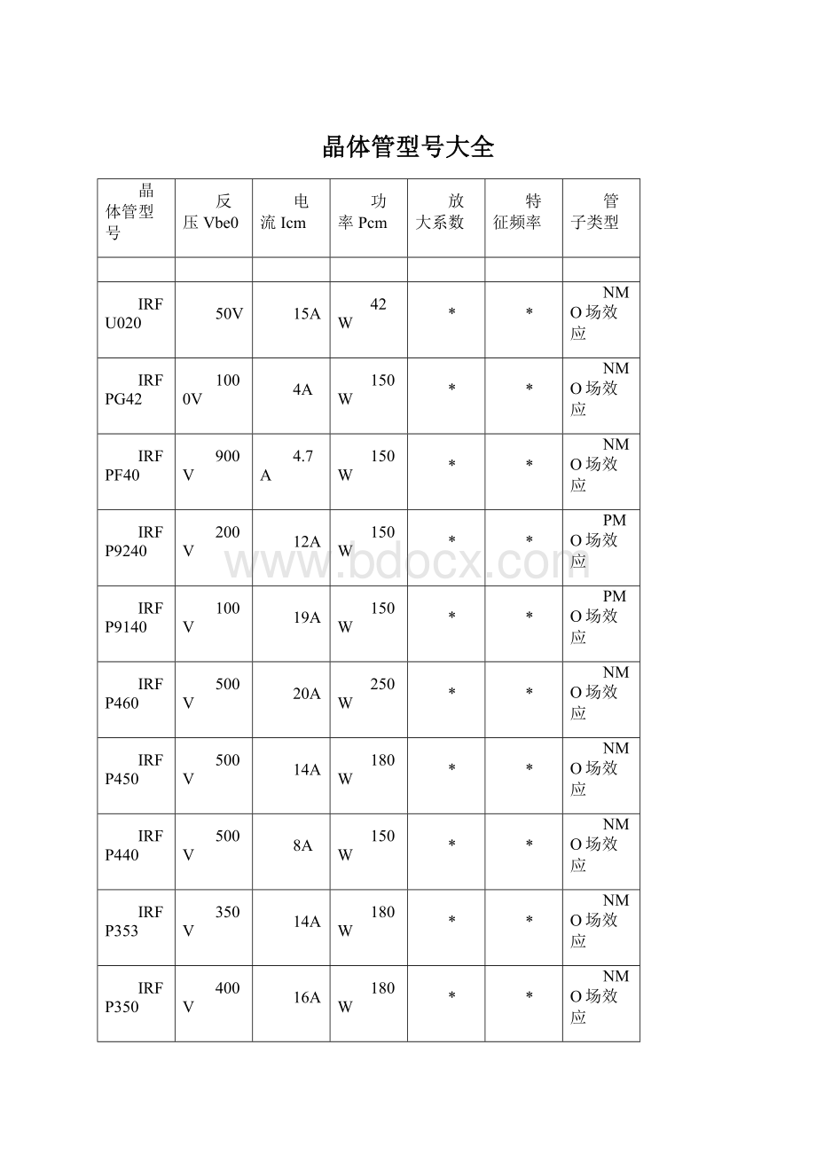 晶体管型号大全Word格式文档下载.docx_第1页