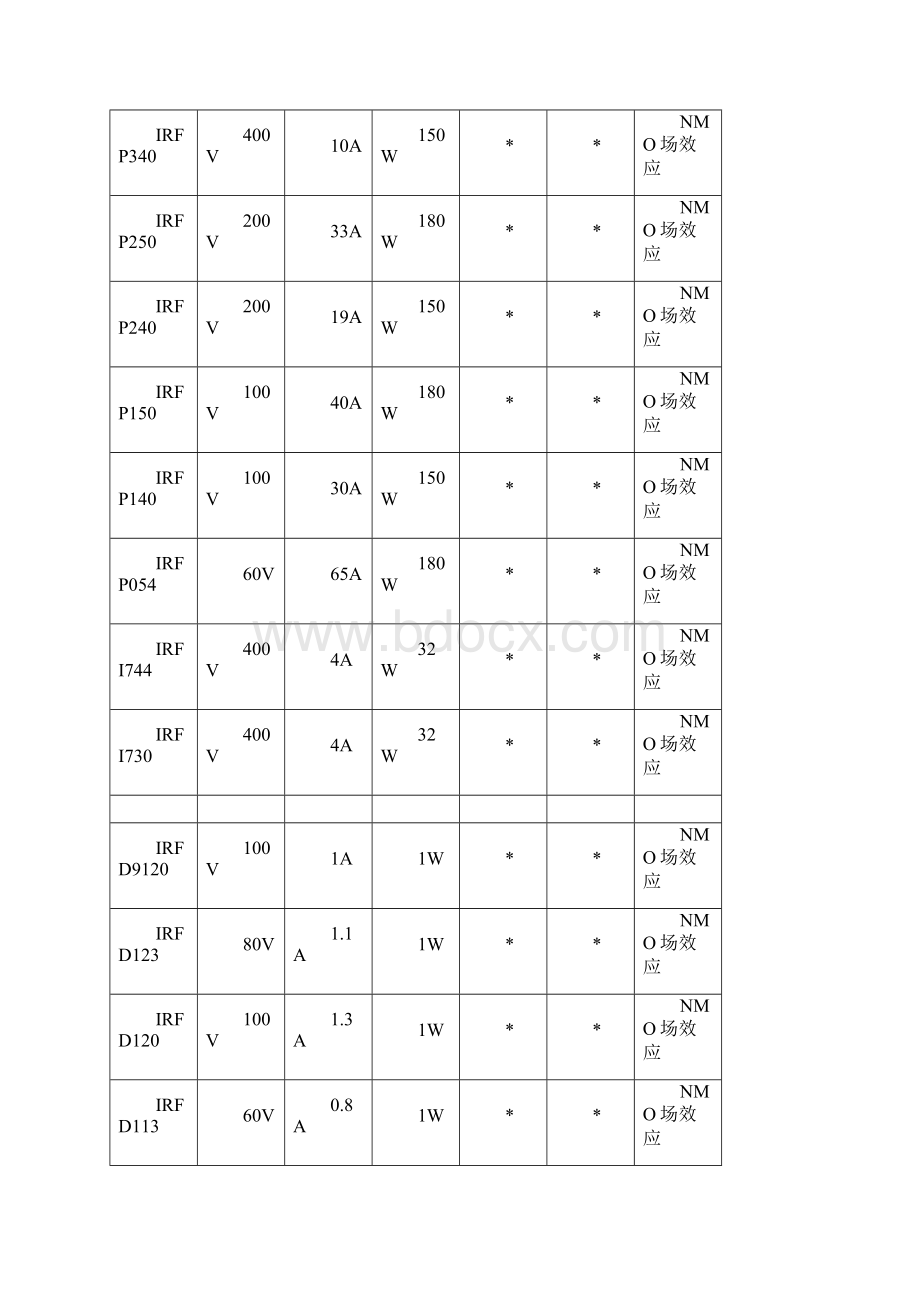 晶体管型号大全Word格式文档下载.docx_第2页