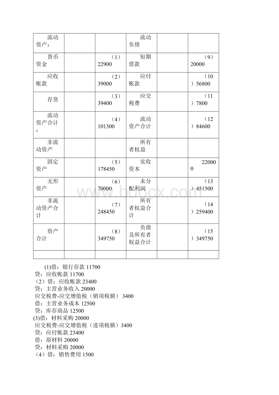 四资产负债表的编制.docx_第2页