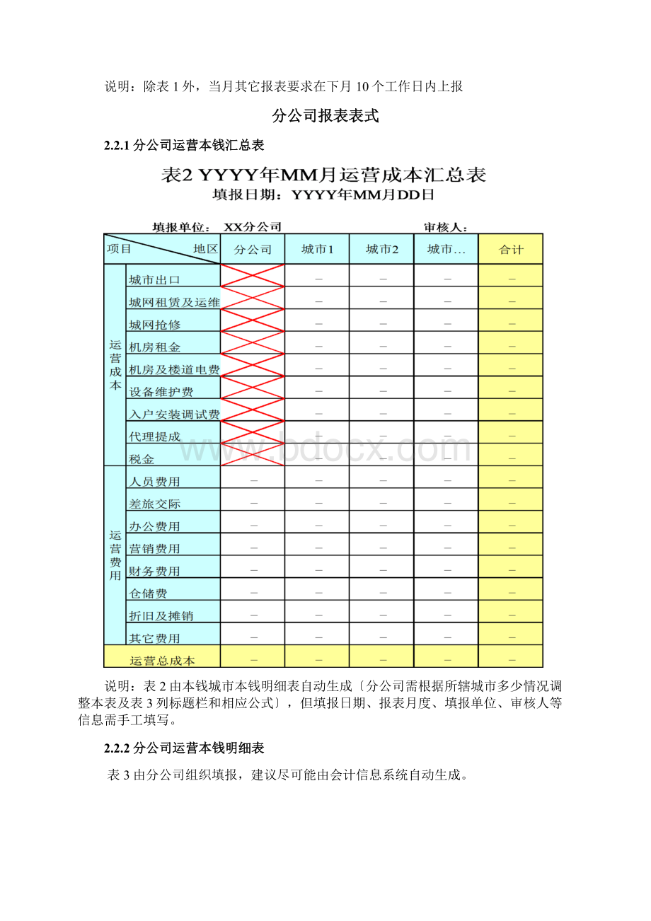 某电信集团运营成本统计报表体系整理.docx_第3页